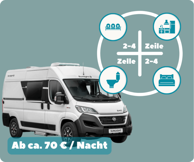 Campervan Mieten Berlin