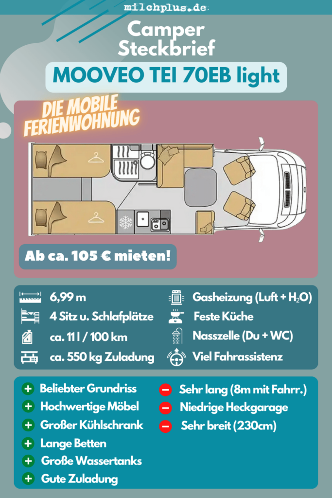 Mooveo Wohnmobil Grundriss