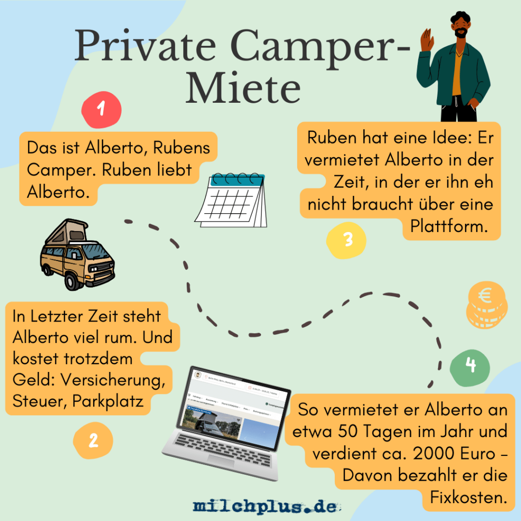 Camper mieten Hannover: Die private Camper Miete erklärt
