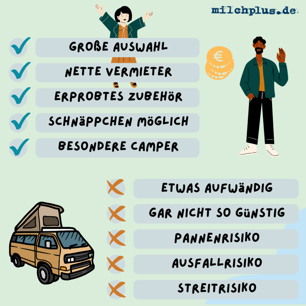 Camper mieten Hannover: Die Vor- und Nachteile der privaten Camper-Miete über Plattformen