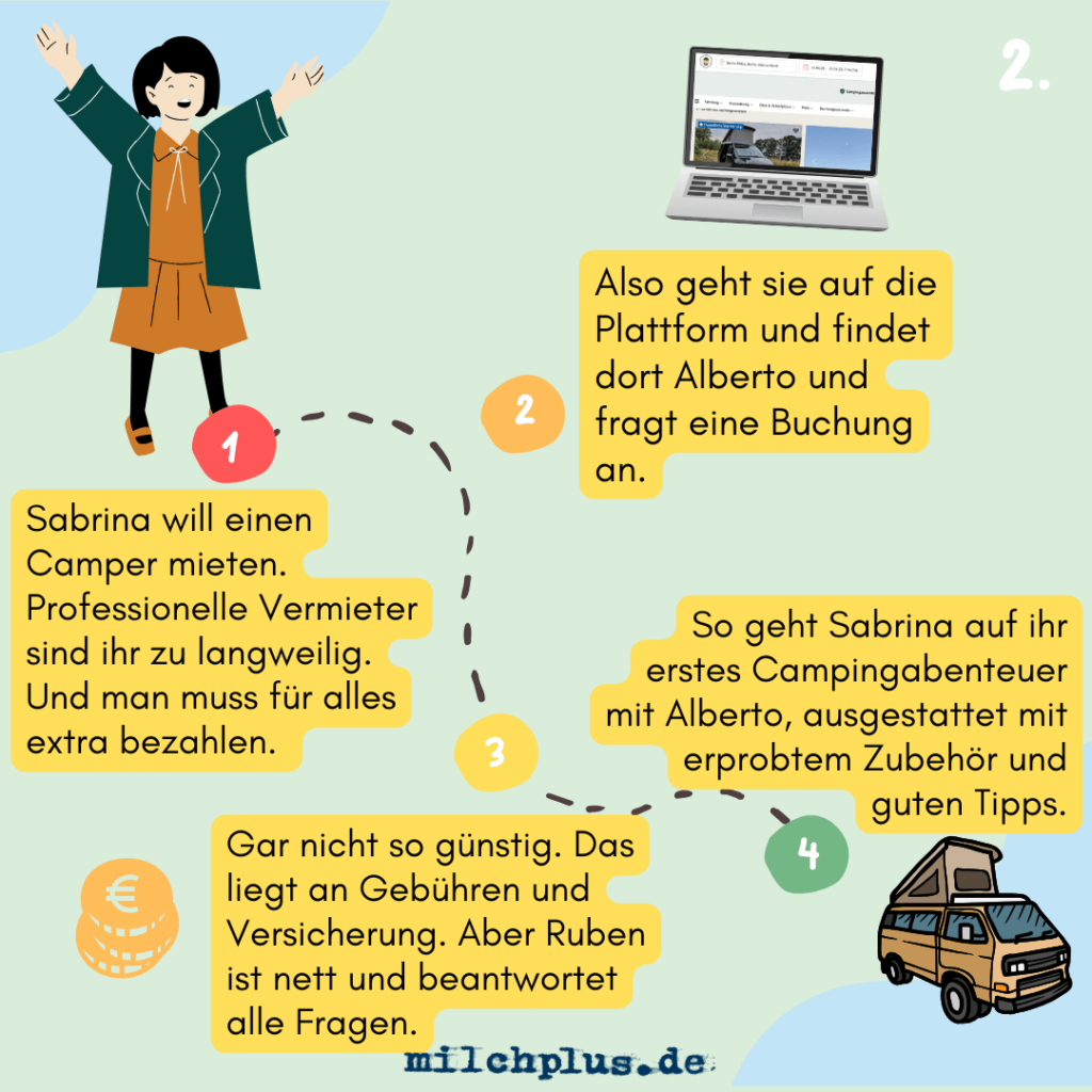 Camper mieten Hannover: Die private Camper Miete erklärt 2