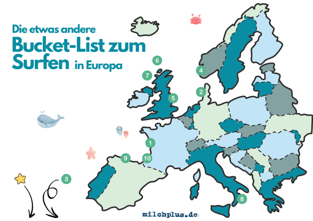 Bucketlist zum Surfen in Europa für Intermediates als Grafik